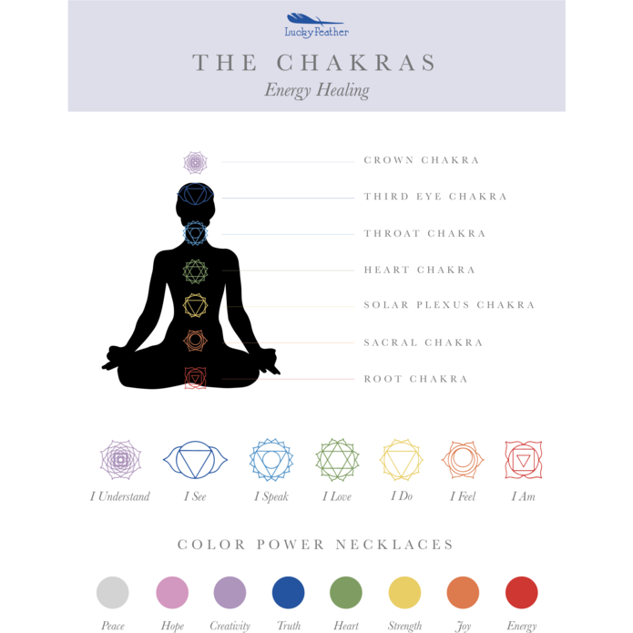 A diagram depicts the seven chakras with their names, corresponding symbols, and associated color power necklaces.